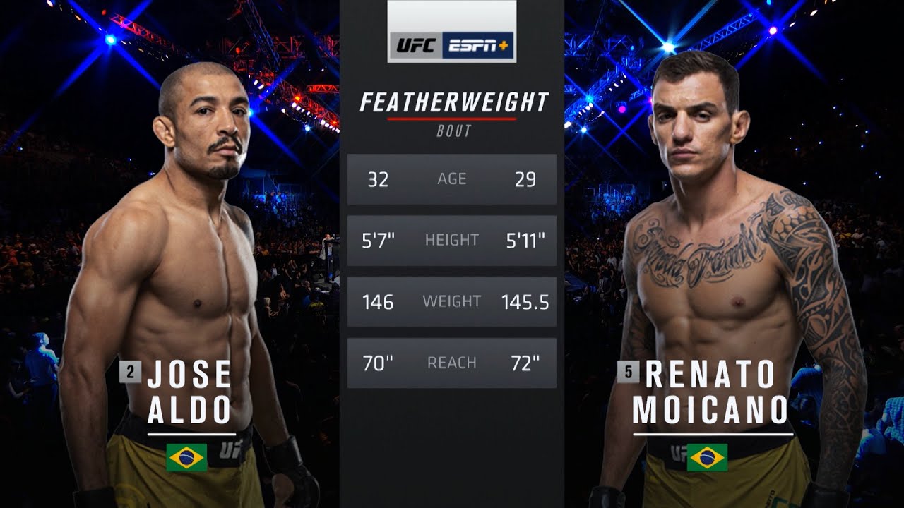 Full Fight: Jose Aldo vs Renato Moicano