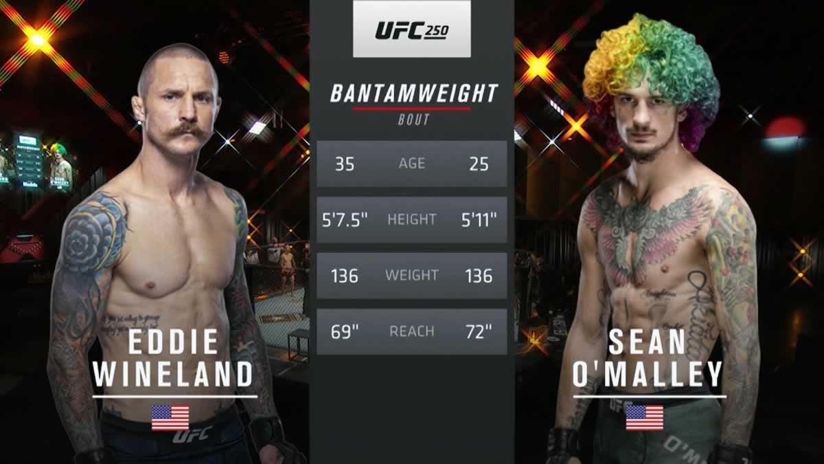 Full Fight: Sean O’Malley vs Eddie Wineland