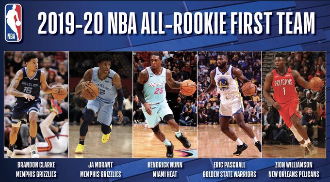 2019-2020 All-Rookie Teams Announced